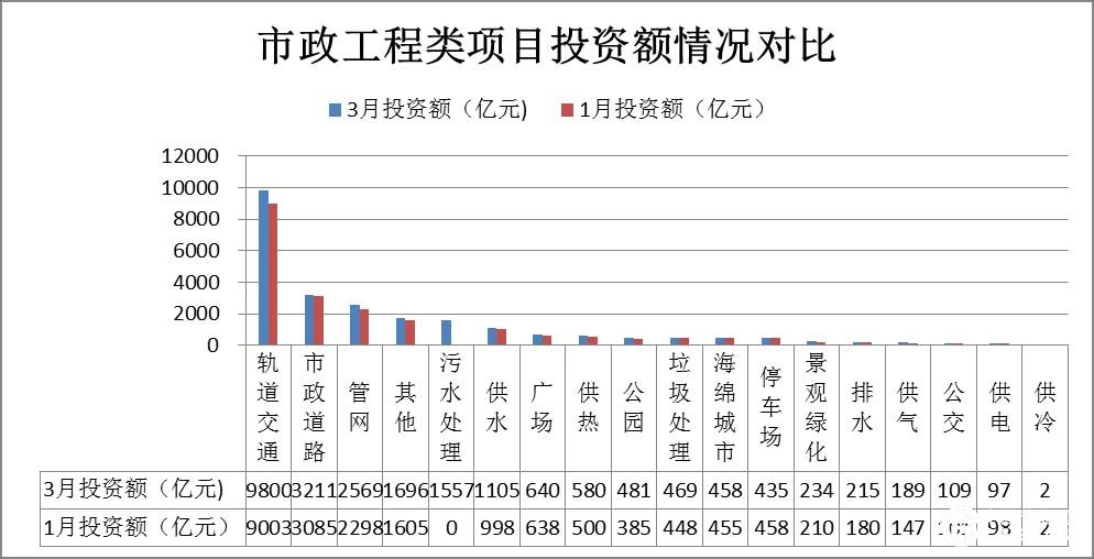 污水处理