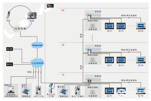 高端对话：楼宇对讲和智能家居的趋势探讨