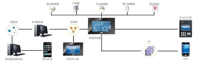 高端对话：楼宇对讲和智能家居的趋势探讨