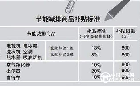 2016年小家电六大猜想 智能成标配