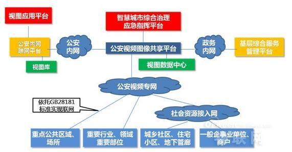 智慧城市建设风起云涌 视频监控如何接招？