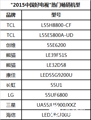 热门畅销机型