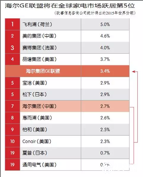 方式帝国：美的的崛起之路