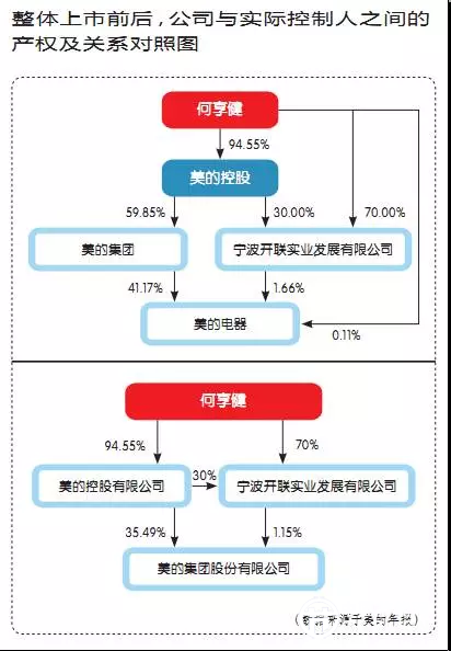 方式帝国：美的的崛起之路