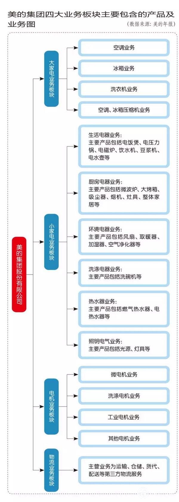 方式帝国：美的的崛起之路