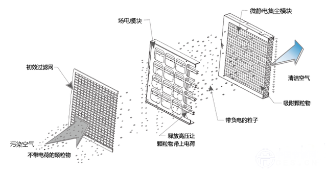 谁是未来主流？小议空气净化器市场现状 