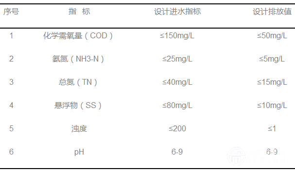 设计进水与出水指标