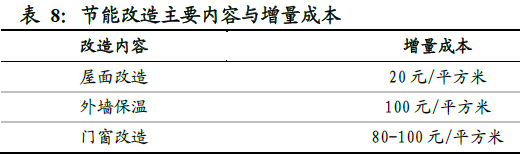 节能改造主要内容与增量成本