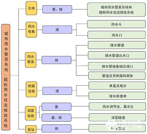 海绵城市