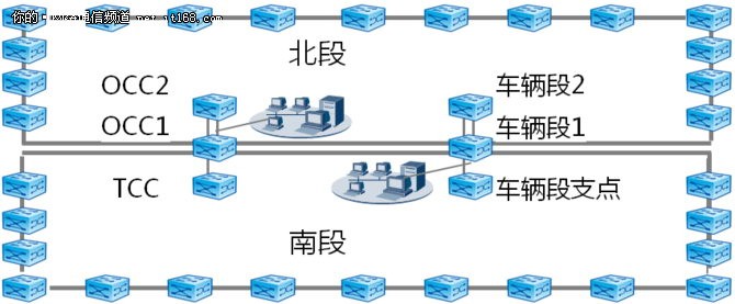 地铁传输迈进40G新时代