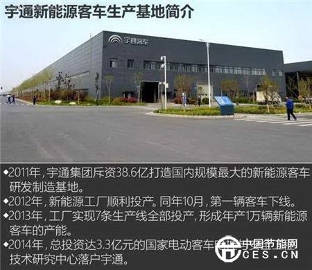 探秘宇通新能源汽车工厂