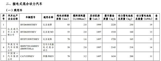 第三批减免车船税新能源车目录结束公示期