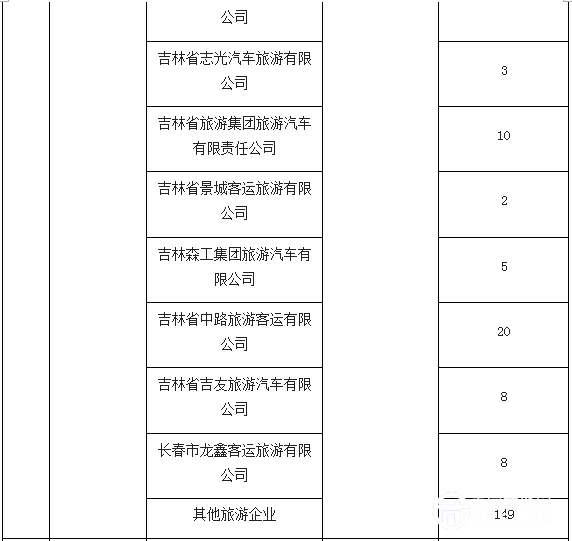 长春关于印发2015—2016年新能源汽车推广应用实施计划的通知