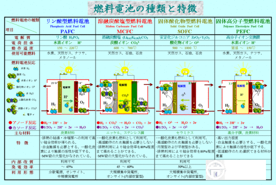 2024年燃料电池汽车将大规模量产  将超22.8万辆