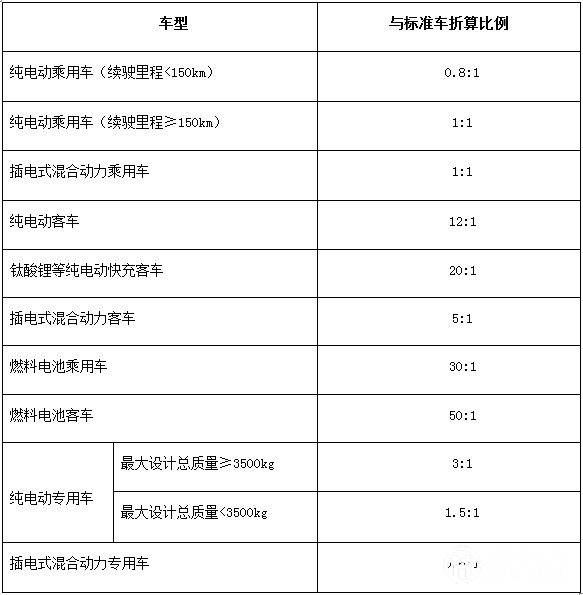 最高奖励2亿元 五部委对“十三五”充电设施补贴政策征求意见