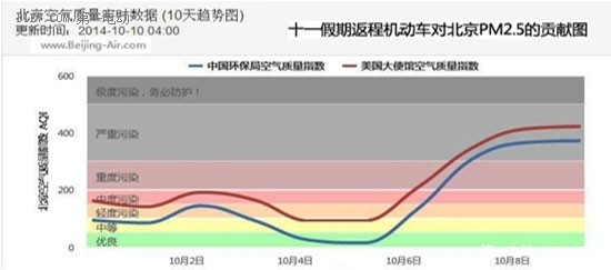 新能源汽车推广应聚焦节能减排