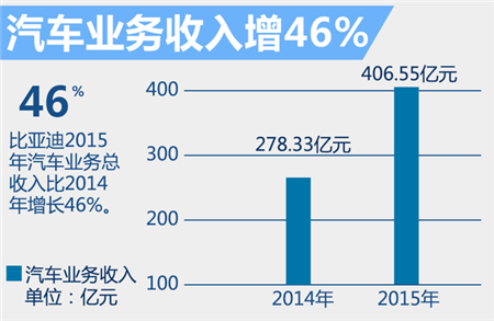 造什么车最赚钱？自主新能源车巨头给出答案