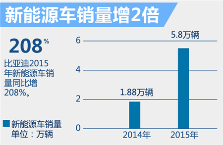 造什么车最赚钱？自主新能源车巨头给出答案