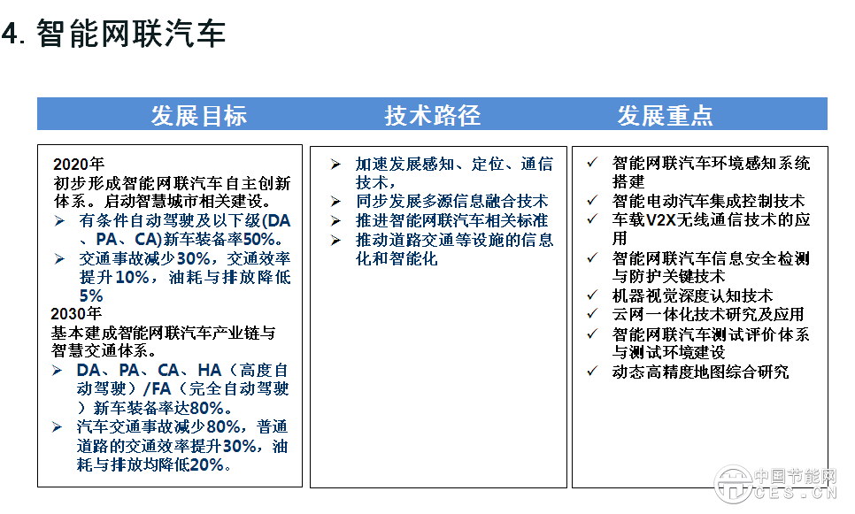 欧阳明高表示，此次研究工作的开展进行了一年，动员了500多位行业专家，总体框架采用“1+7”路线图，代表一个总报告，7个分报告，分别是节能汽车、纯电动和插电式汽车、燃料电池汽车、智能网联汽车、动力电池、轻量化技术、汽车制造。