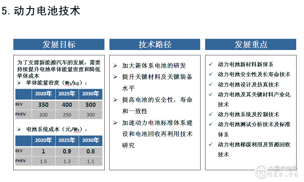 欧阳明高表示，此次研究工作的开展进行了一年，动员了500多位行业专家，总体框架采用“1+7”路线图，代表一个总报告，7个分报告，分别是节能汽车、纯电动和插电式汽车、燃料电池汽车、智能网联汽车、动力电池、轻量化技术、汽车制造。