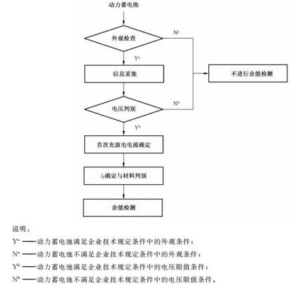 谈动力电池：四项国家标准能否终结野蛮回收？