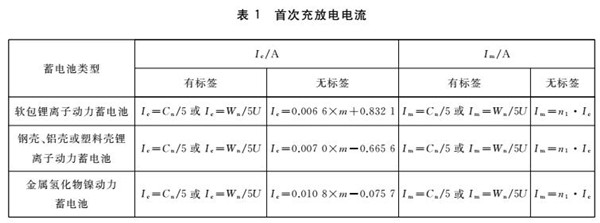 谈动力电池：四项国家标准能否终结野蛮回收？