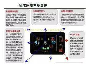 汽车电子行业现状及未来发展方向预测