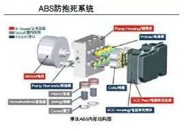 汽车电子行业现状及未来发展方向预测