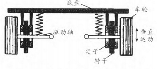 如何玩转“风火轮”？一文看懂轮毂电机应用难点