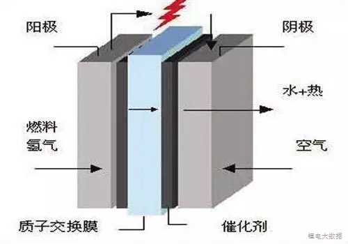 一文盘点最有前途的电池新技术