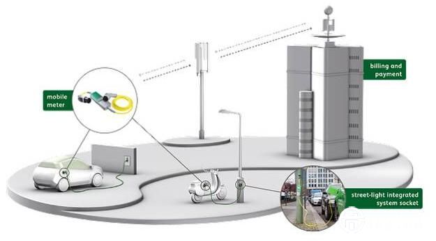 电动汽车的春天：德国公司把路灯变成充电桩