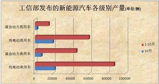 新能源汽车需放眼国际  走可持续的发展之路