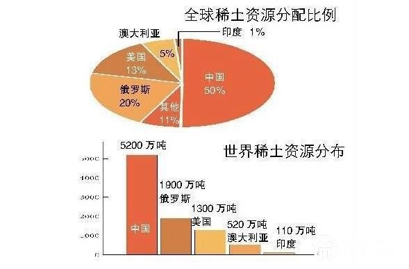 为什么要发展新能源汽车