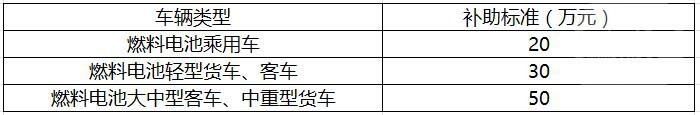 三大车企让插电式电动汽车将唱主角，燃料电池是否没戏了?