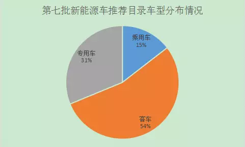 新能源专用车获良好发展机遇 “路权”是关键