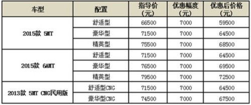 长城汽车再次宣布官降计划 轿车也加入