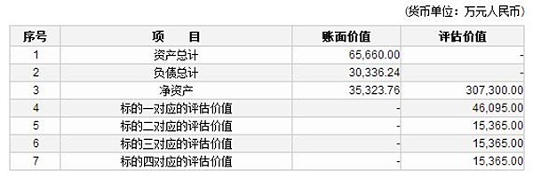 奇瑞新能源挂牌9.2亿出让30%股份 或重组独立运营