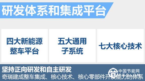 奇瑞研发4大新能源平台 将推多款电动车