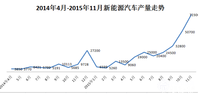 沈进军寄语经销商：跟上新能源汽车发展步伐