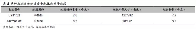 新能源汽车五大原材料未来市场需求分析