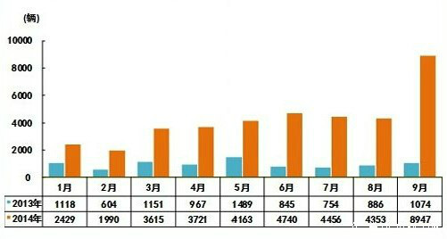 十年路线图 新能源汽车向左还是向右