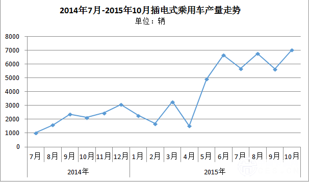 月报|10月电动乘用车：吉利产量破万，占据半壁江山