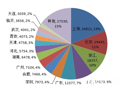 5城市已完成推广目标 截至9月累计推广达18万辆