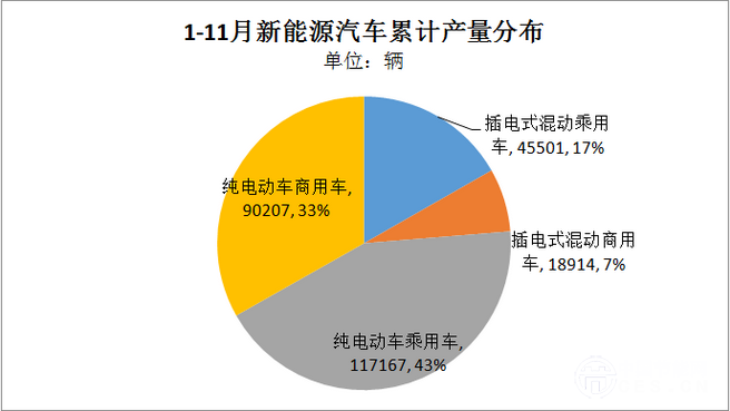 报告 | 11月新能源乘用车：吉利连续两月破万，比亚迪唐持续走高