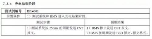 新国标将充电桩“充电隐患”绳之于法 