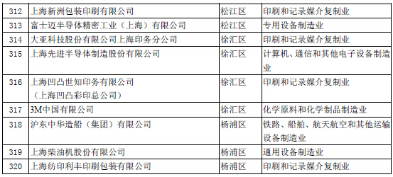 上海大气污染物重点排放企业名单