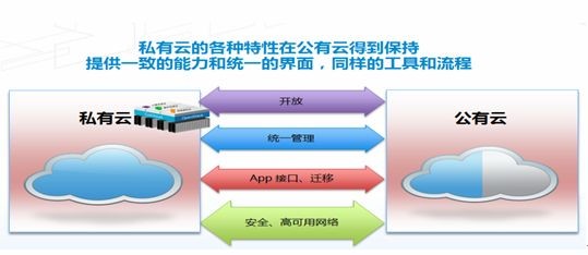 云计算浪潮来袭  中兴通讯虚拟数据中心解读