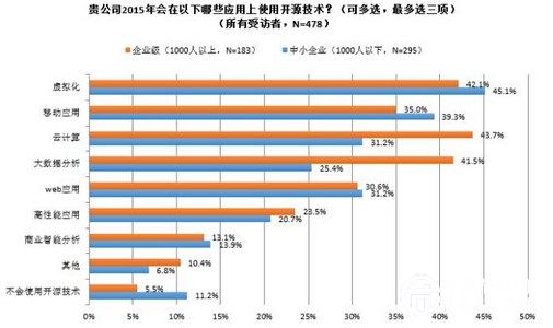 数据解读：“互联网+”加速云计算落地