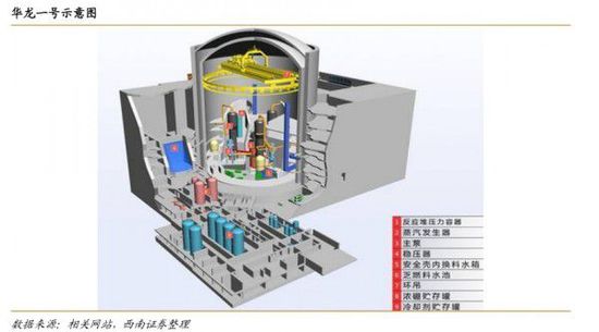 中国自主三代核电技术“华龙一号”加速“出海”
