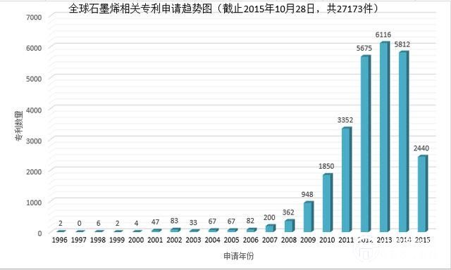 探讨石墨烯产业化道路